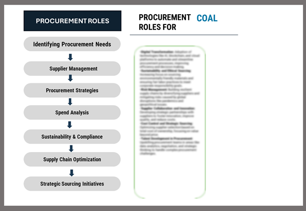Procurement Intelligence for Coal: Category Management and Strategic Sourcing