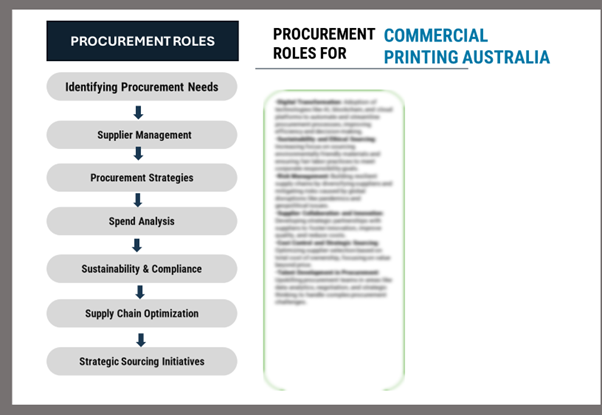 Procurement Intelligence for Commercial Printing Australia: Category Management and Strategic Sourcing