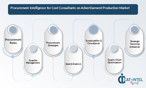 Procurement Intelligence for Cost Consultants on Advertisement Production