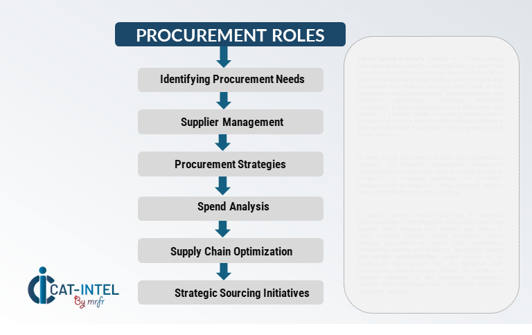 Procurement Intelligence for Digital Marketing & E-Commerce Strategy Market