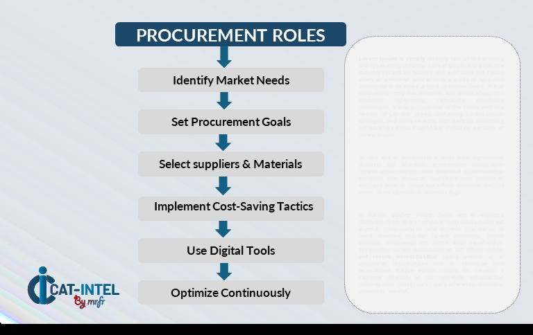 Procurement Intelligence for Isopropanol