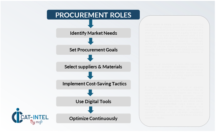 Procurement Intelligence for Laundry Services Category Management and Strategic Sourcing