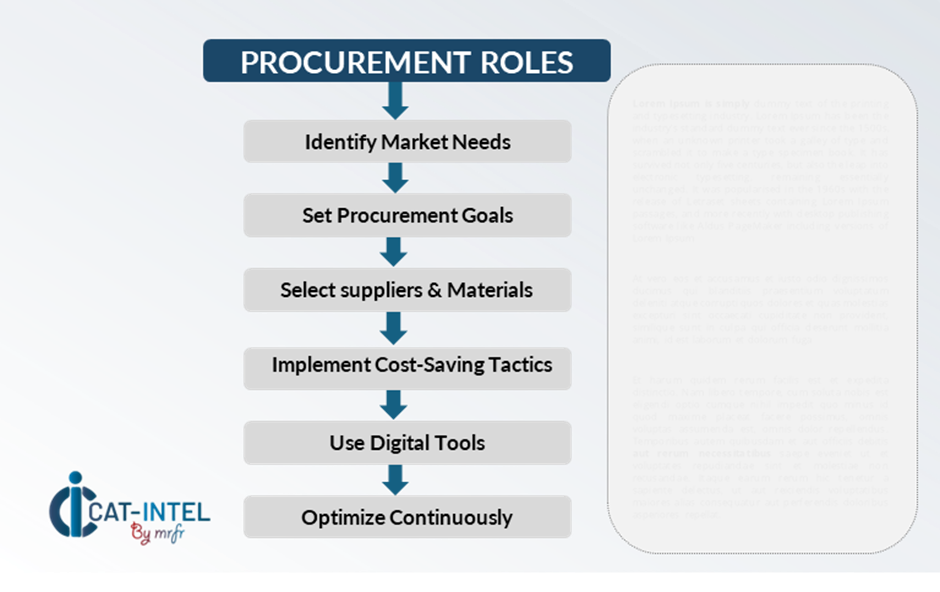 Procurement Intelligence for Lithium Category Management and Strategic Sourcing