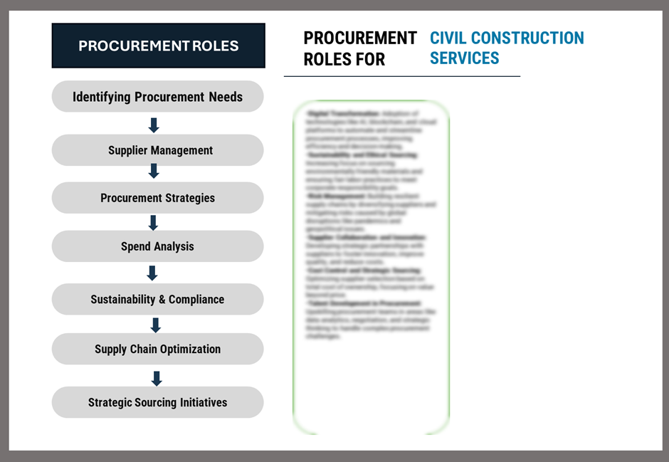 Procurement Intelligence for the Civil Construction Services Market