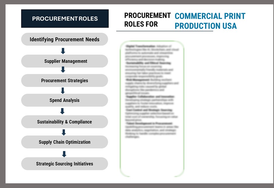 Procurement Roles for Commercial Printing Production USA