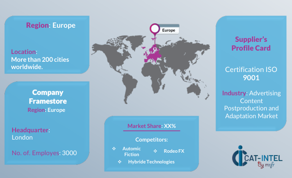 Procurement intelligence Advertising Content Postproduction and Adaptation Market Regional Insight