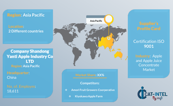 Procurement intelligence Apple and Apple Juice Concentrate Market Regional Insight