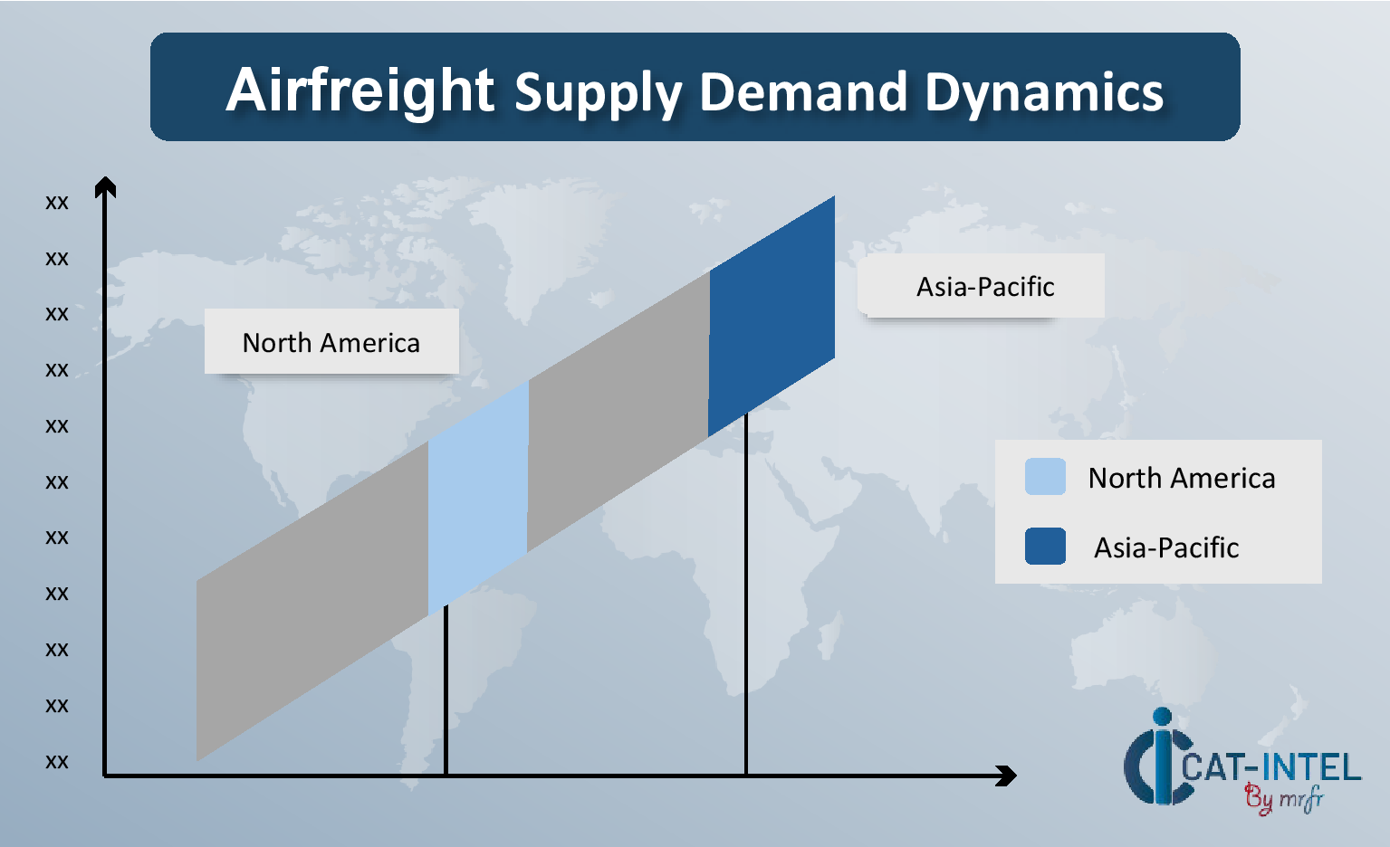 Regional Demand-Supply Outlook: Airfreight