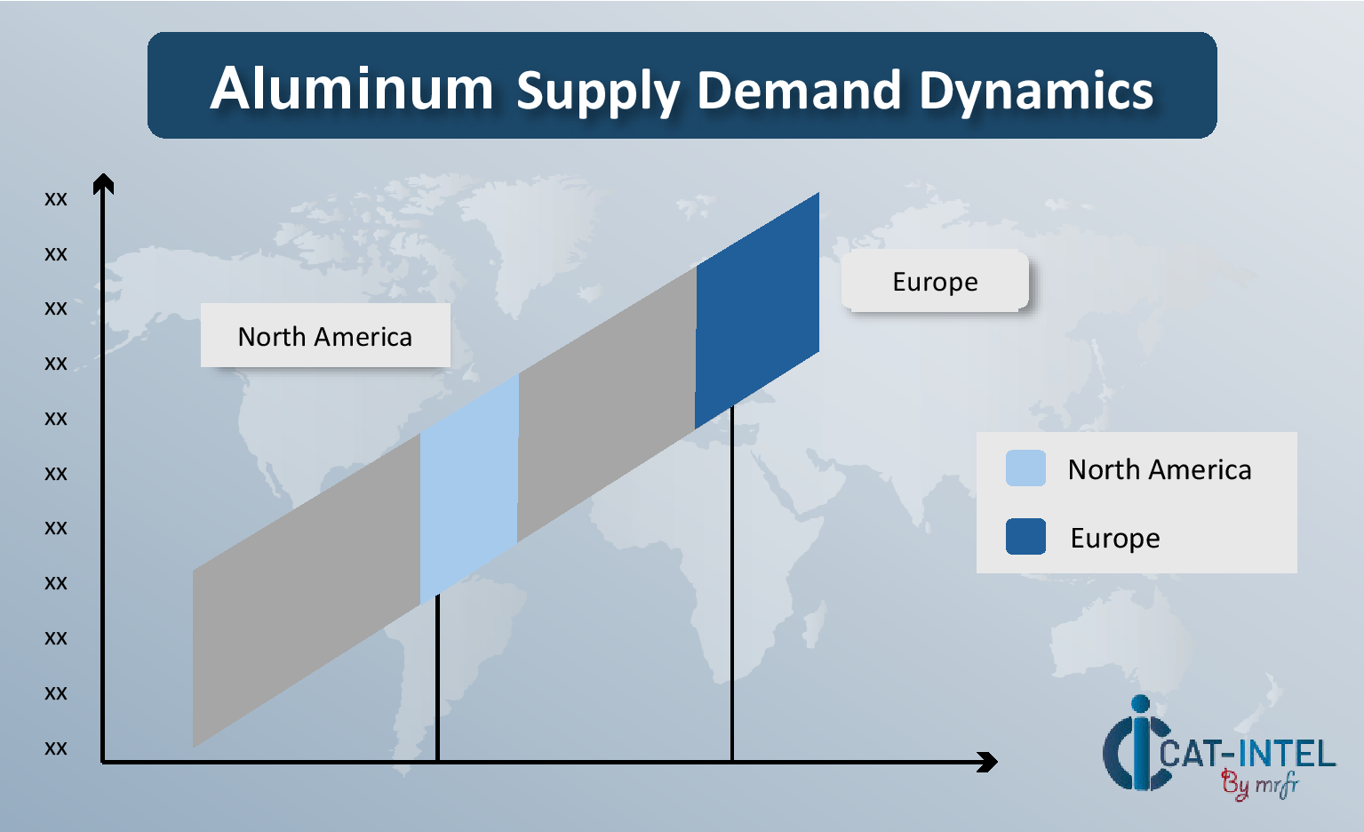 growing demand for Aluminum market potential price increases and increased competition