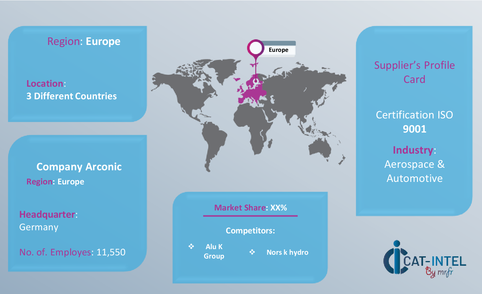 growing demand for Aluminum Market Outlook