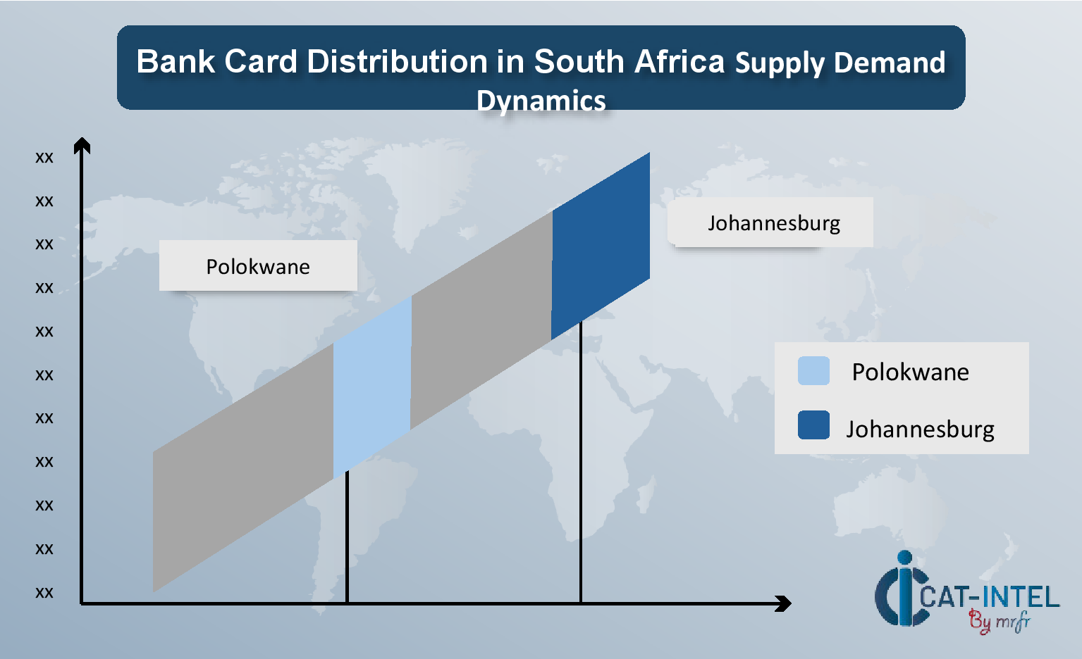 Regional Demand-Supply Outlook for Bank Card Distribution South Africa
