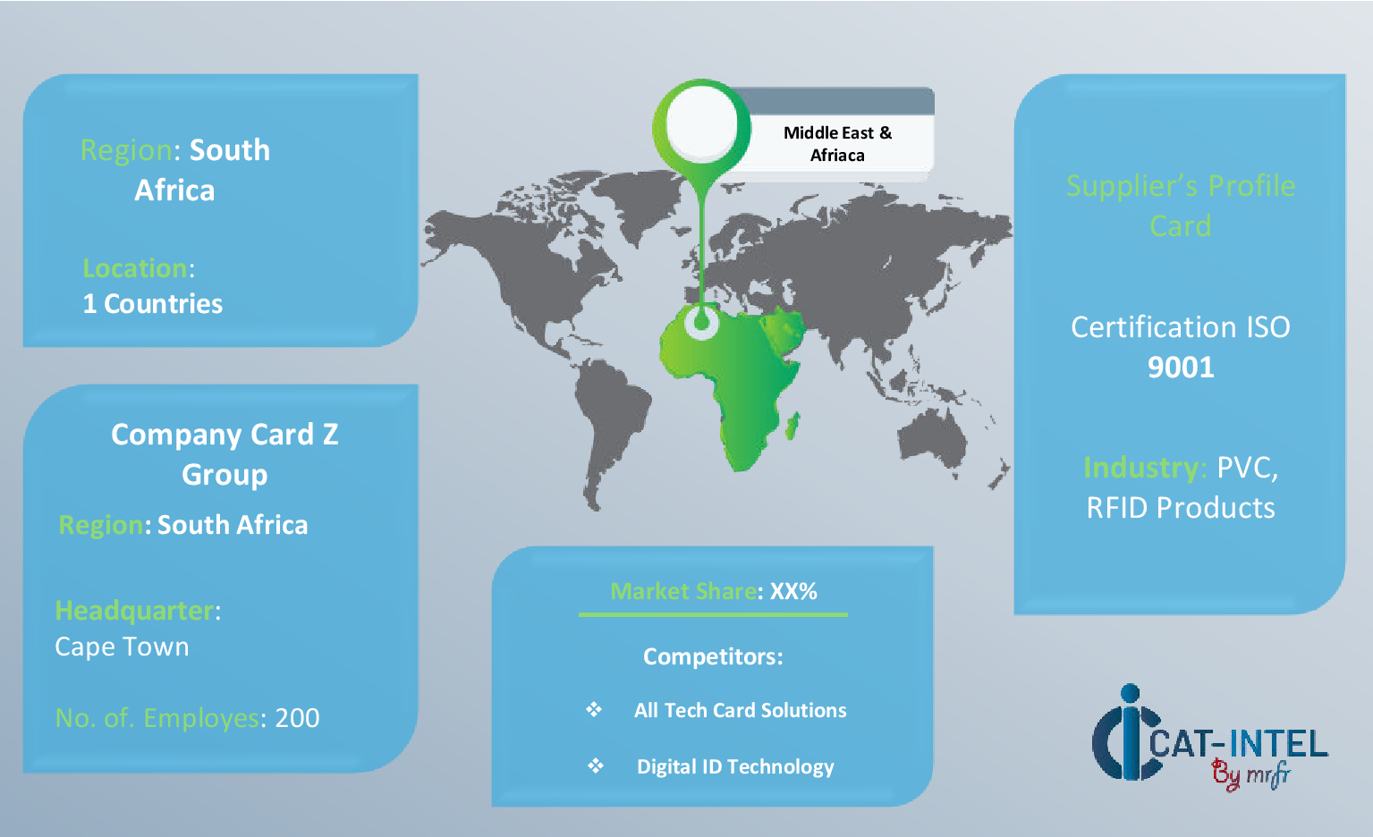 South Africa Remains a key hub bank card distribution can price drivers Innovation and Growth