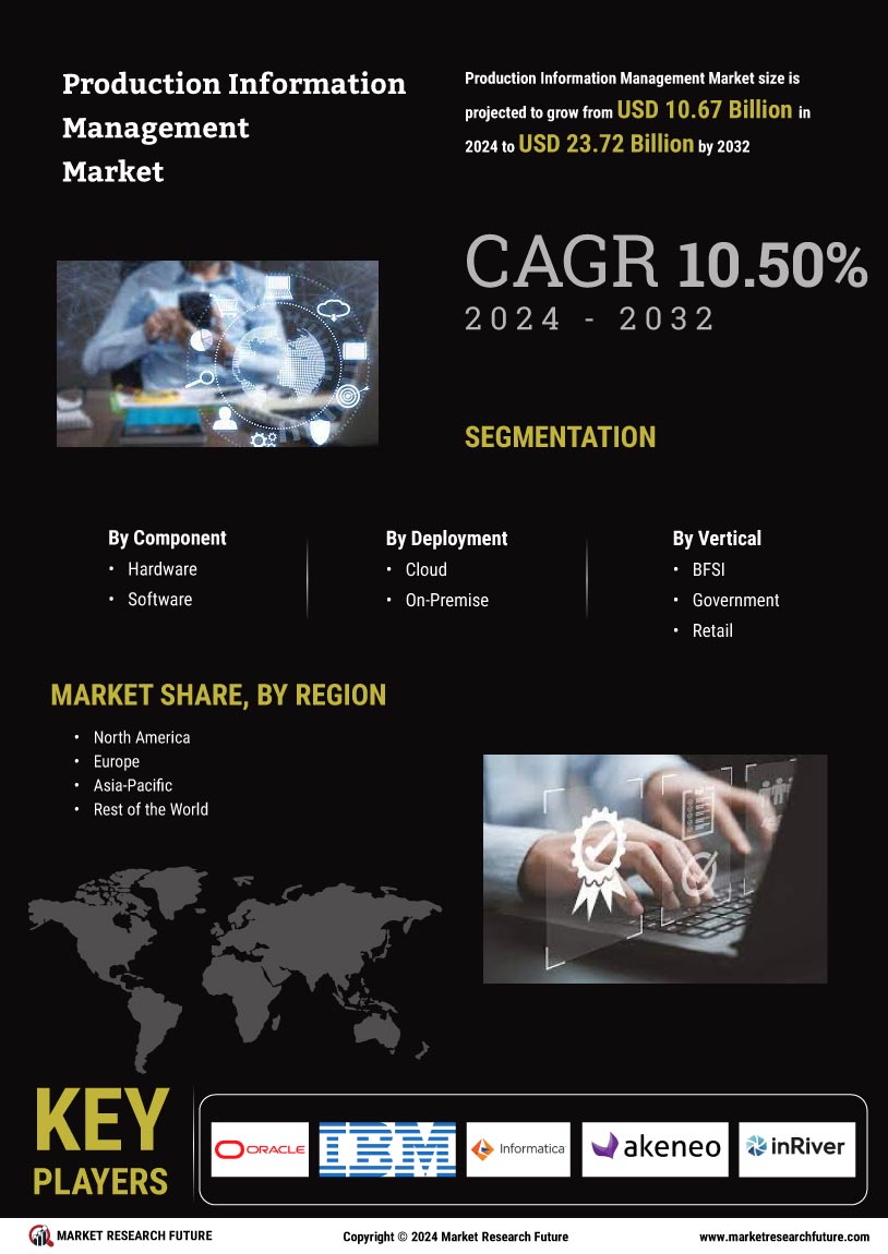 Production Information Management Market Research Report – Forecast to 2032 Infographic