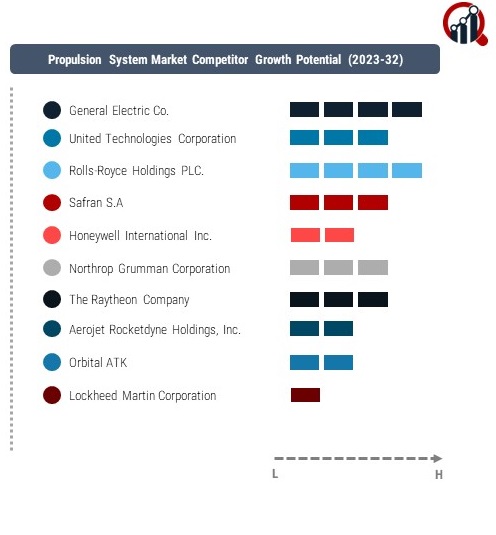 Propulsion System Company