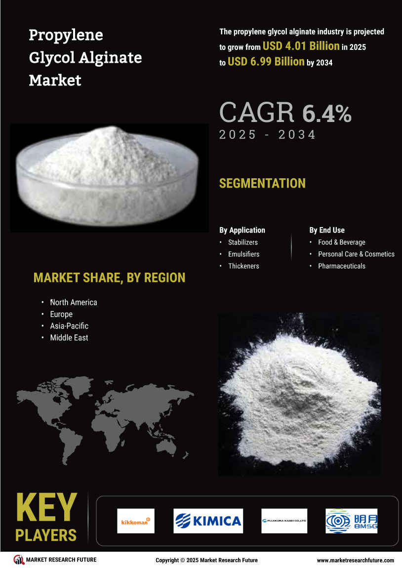 Propylene Glycol Alginate Market