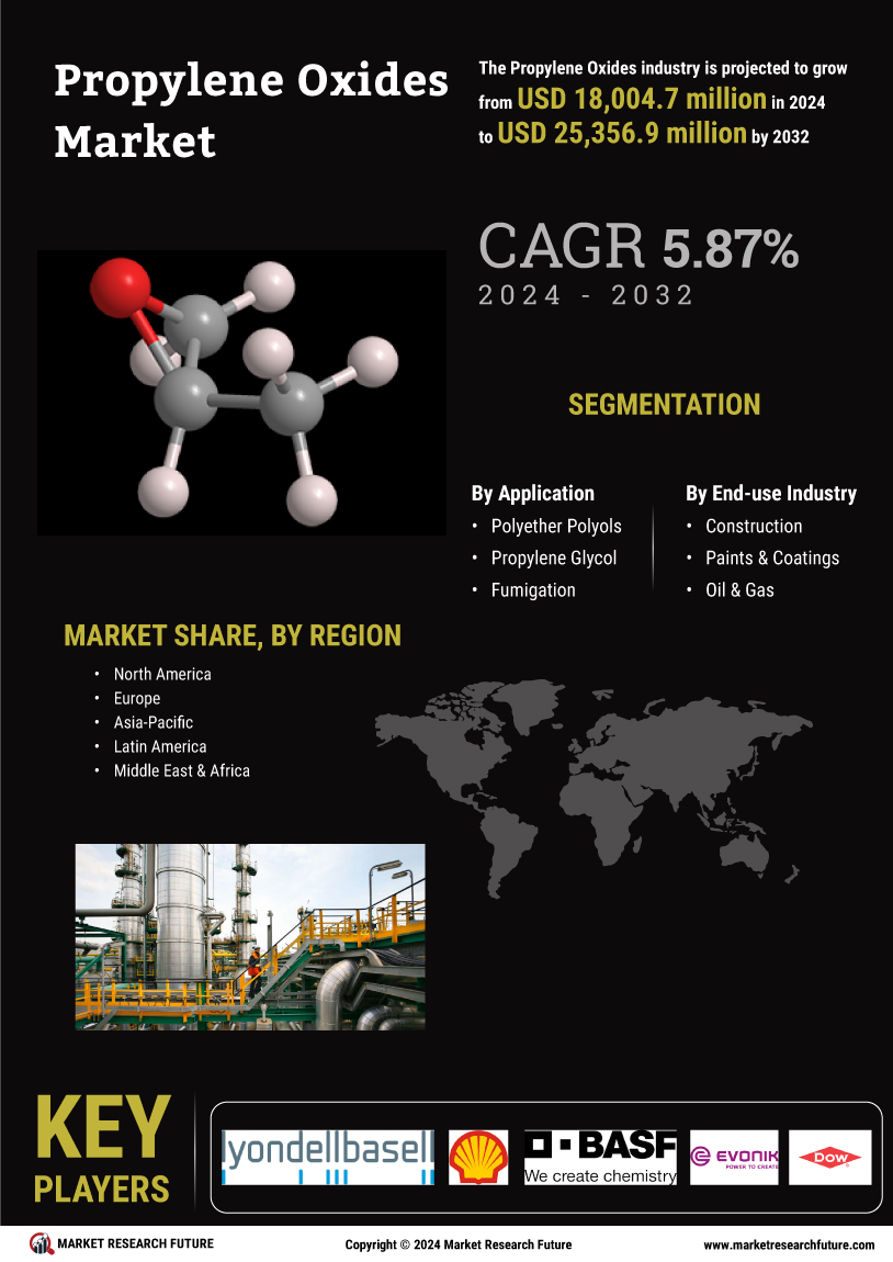 Propylene Oxide Market