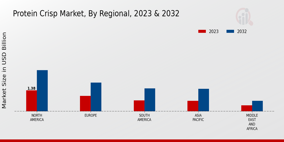 Protein Crisp Market By Regional