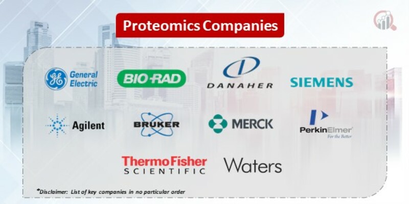 Proteomics Market