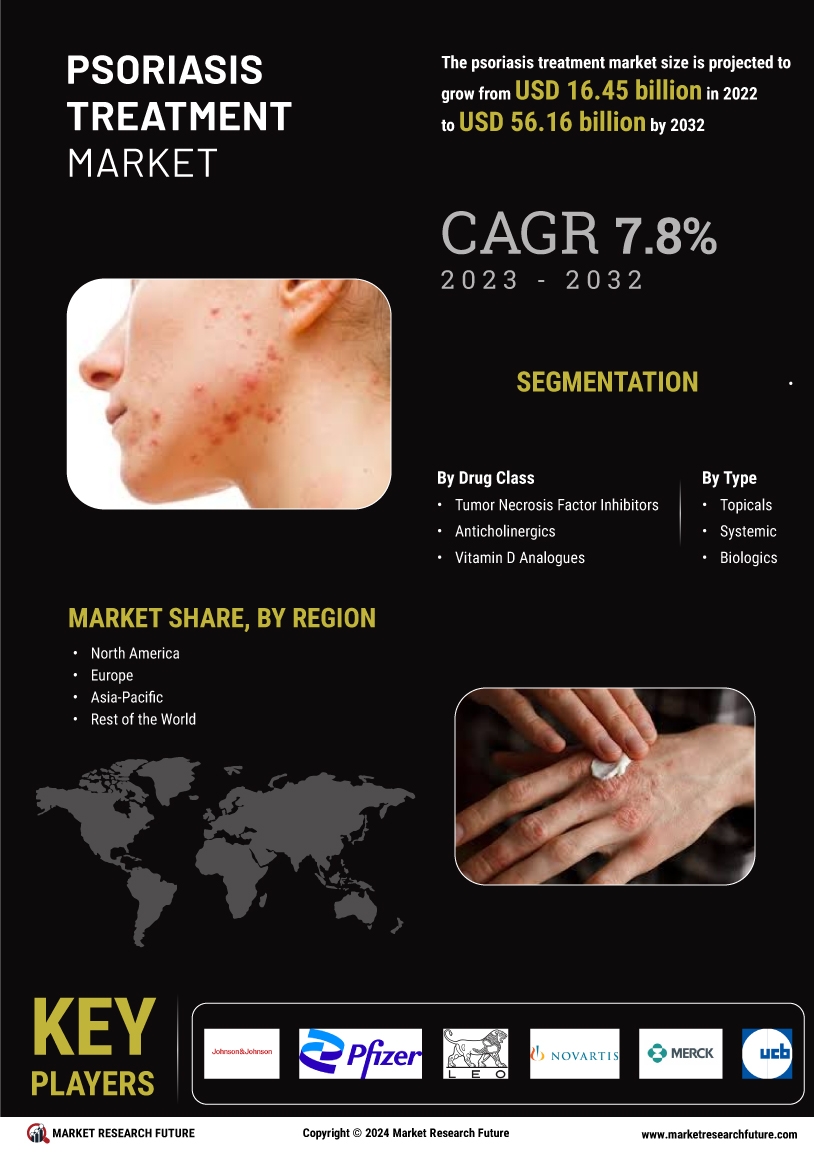 Psoriasis Treatment Market