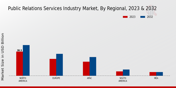 Public Relations Services Industry Market Regional Insights