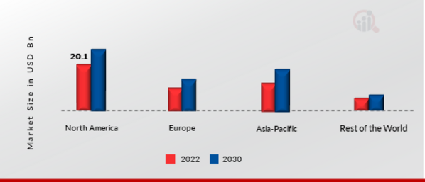 Pumps Market Share By Region