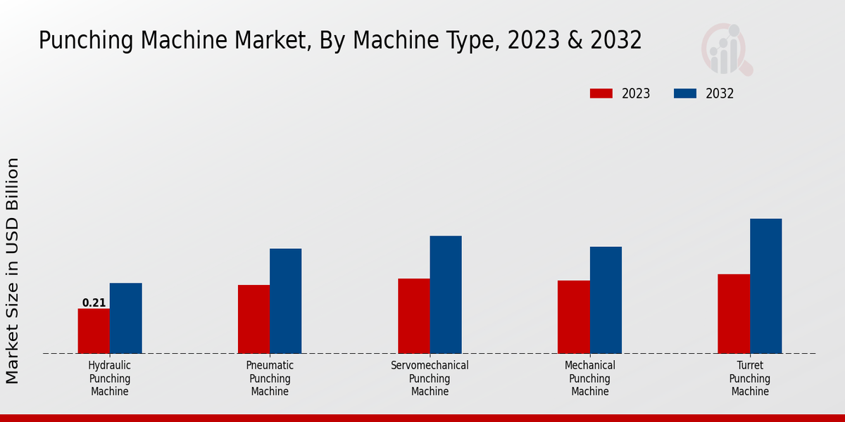 Punching_Machine_Market_2