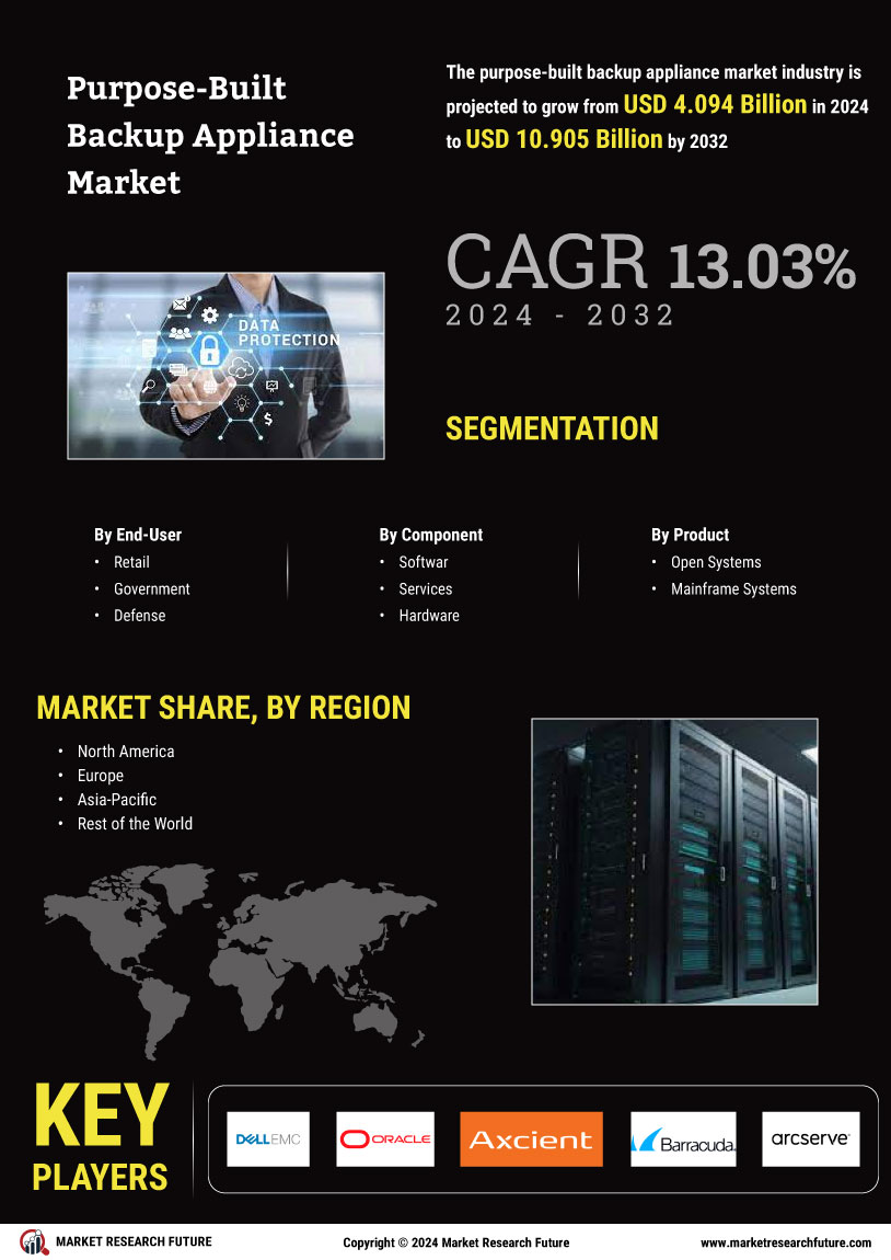 Purpose Built Backup Appliance Market