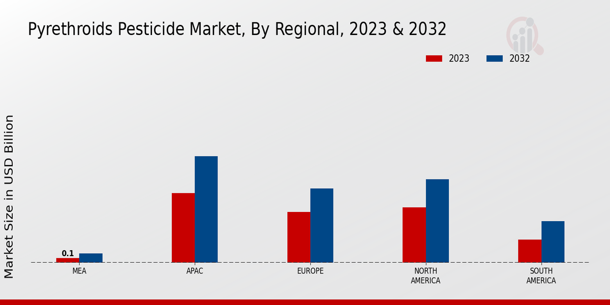 Pyrethroids_Pesticide_Market_3