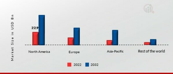 QUINOA SEEDS MARKET SHARE BY REGION 2022