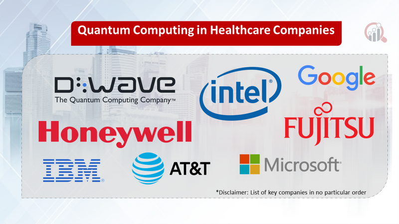 Quantum Computing in Healthcare companies