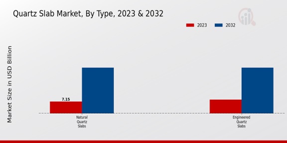 Quartz Slab Market Type Insights