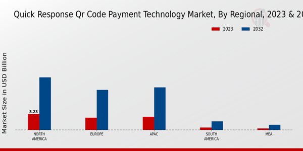 Quick Response QR Code Payment Technology Market Regional Insights  