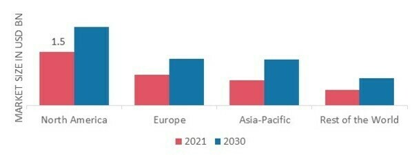 RADIOPHARMACEUTICAL MARKET SHARE BY REGION 2021