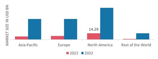 RAPID DIAGNOSTICS MARKET SHARE BY REGION 2022