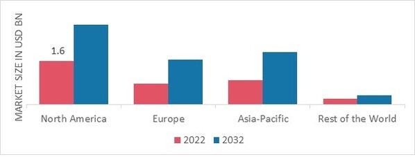 READY-TO-EAT POPCORN MARKET SHARE BY REGION 2022