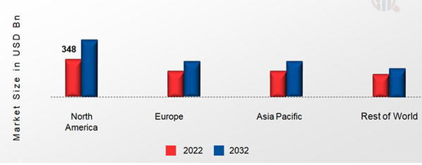 READY TO DRINK BEVERAGES MARKET SHARE BY REGION 2022