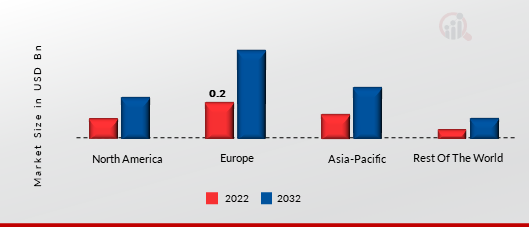 REAL ESTATE SOFTWARE MARKET SHARE BY REGION