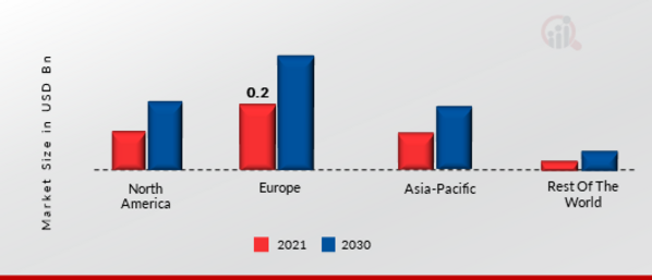 REAL ESTATE SOFTWARE MARKET SHARE BY REGION 2022