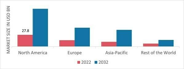 RECESSED LIGHTING MARKET SHARE BY REGION 2022