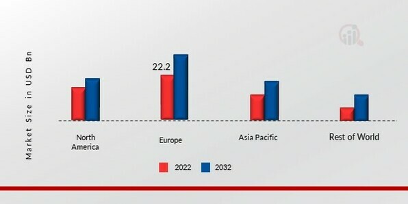 RECLAIMED LUMBER MARKET SHARE BY REGION