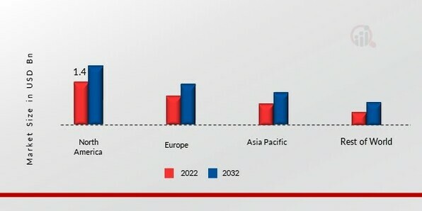 RECLAIMED RUBBER MARKET SHARE BY REGION 2022