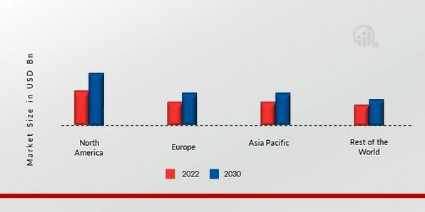 RECOVERED CARBON BLACK MARKET SHARE BY REGION 2022