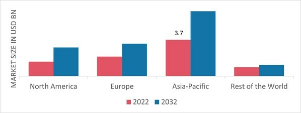 RECYCLED POLYPROPYLENE MARKET SHARE BY REGION 2022