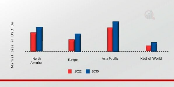 REFINERY CATALYST MARKET SHARE BY REGION