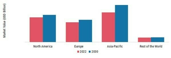 REFINING CATALYST MARKET SHARE BY REGION 2022 