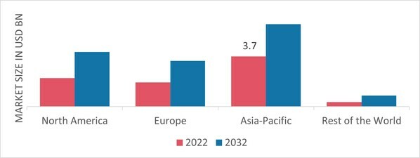 REFRIGERATED SEA TRANSPORTATION MARKET SHARE BY REGION 2022