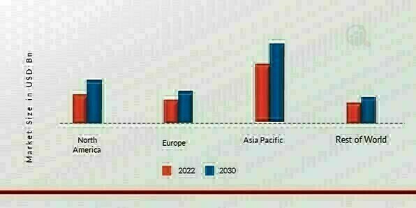 ARCHITECTURAL COATINGS MARKET SHARE BY REGION