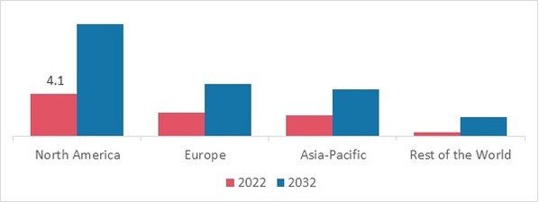 REMOTE WEAPON STATIONS MARKET SHARE BY REGION 2022