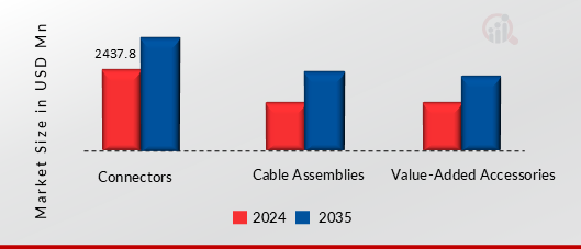 RENTING & LEASING TEST AND MEASUREMENT EQUIPMENT MARKET, BY COMPONENTS, 2024 & 2035