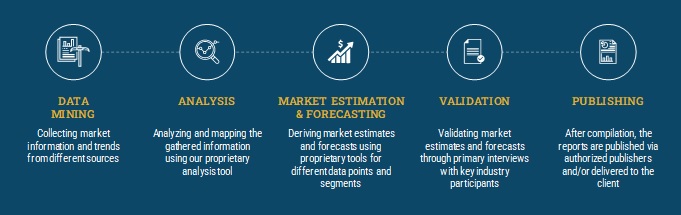 RESEARCH METHODOLOGY